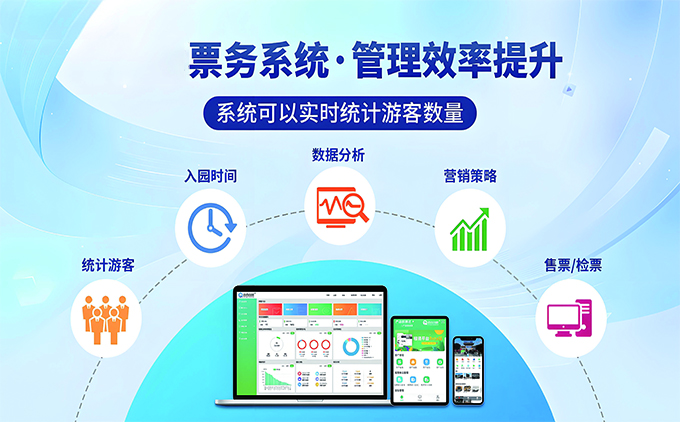 一体化综合票务管理系统