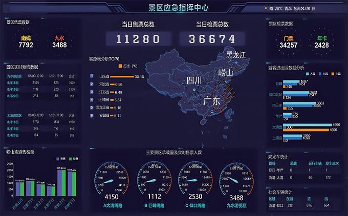 应急指挥调度