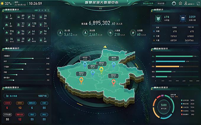 运营数据分析