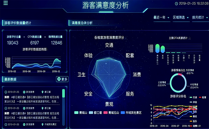 客流量及用户画像分析