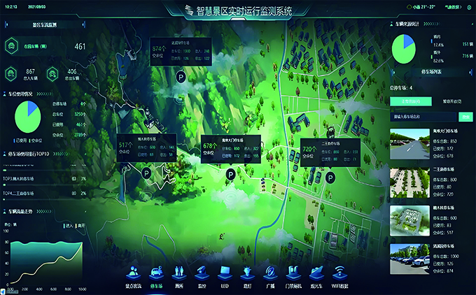 智慧景区实时运行监测系统