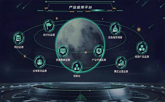 产业监测平台