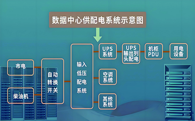 机房电气系统