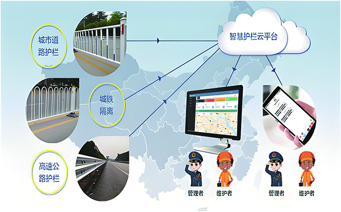 智慧护栏