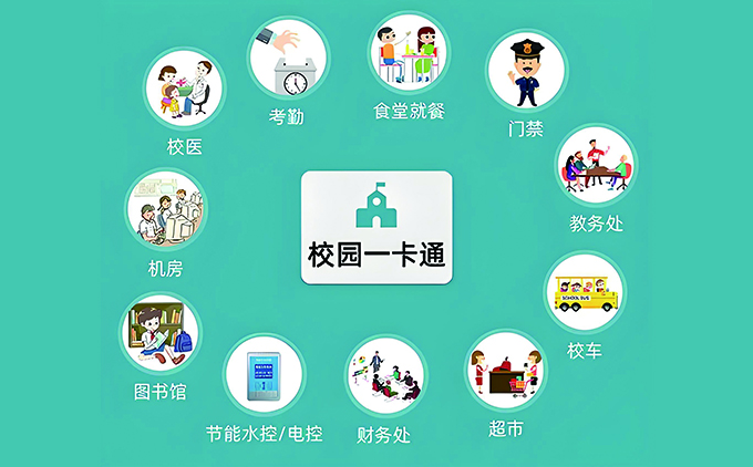 智慧校园一卡通系统