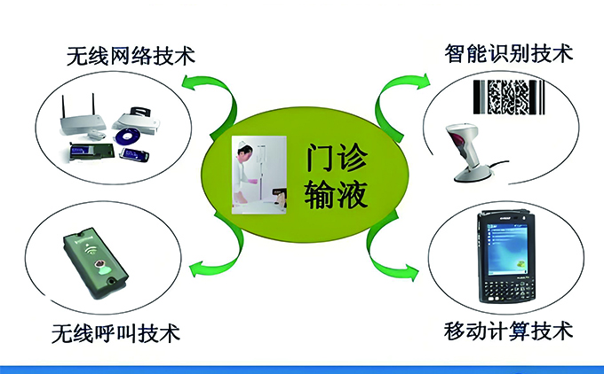 移动门诊输液系统